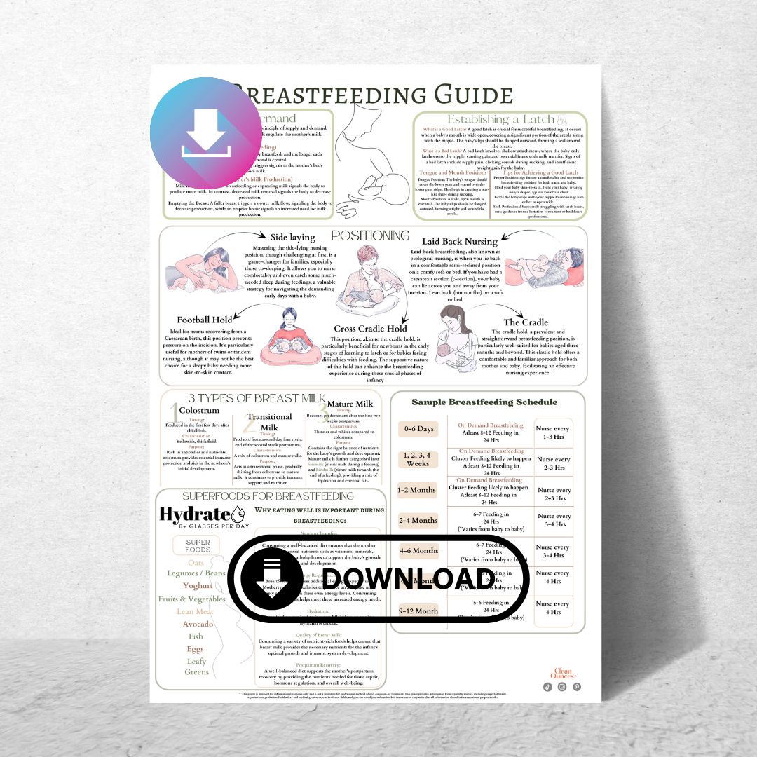 Breastfeeding Guide Charts